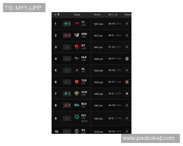 权威发布:英雄联盟配合实力榜单 权威发布:英雄联盟配合实力榜单