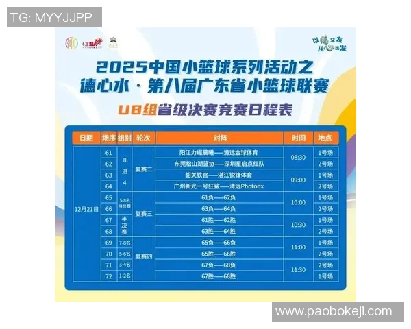 篮球比赛经验排行榜：广州篮球队位居第8名