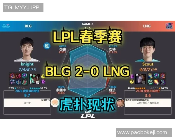 赛后复盘：LNG vs BLG的个人能力
